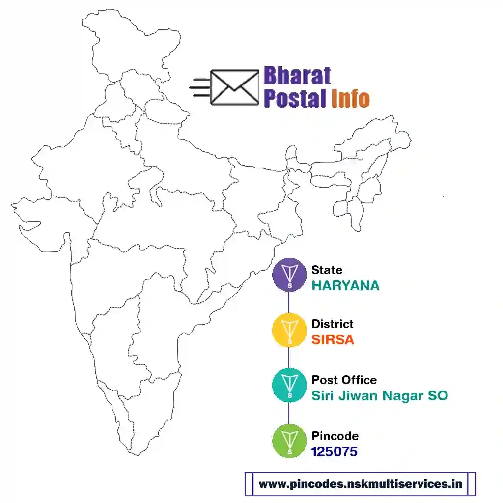 haryana-sirsa-siri jiwan nagar so-125075